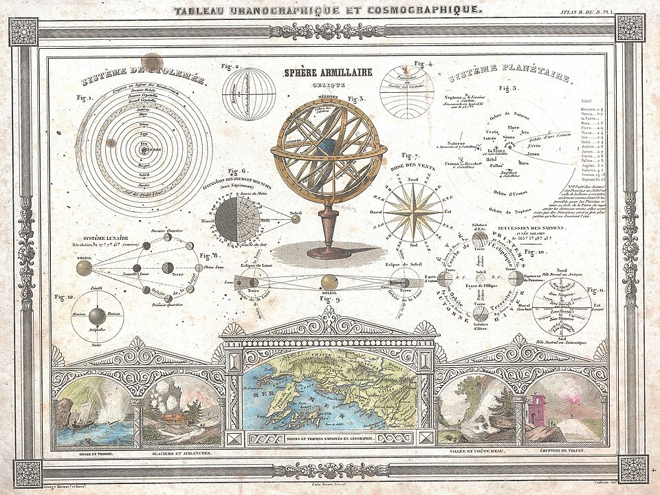 1852年の天文・宇宙誌図